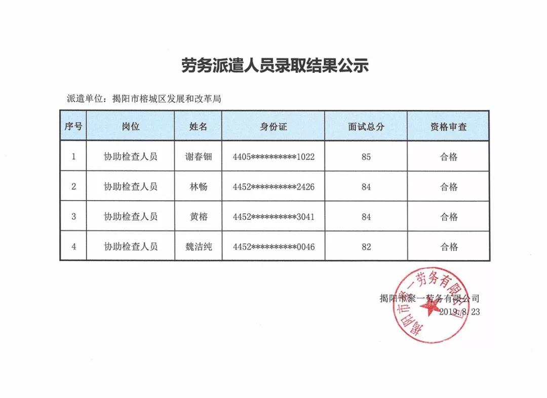 卢氏县发展和改革局最新招聘信息汇总