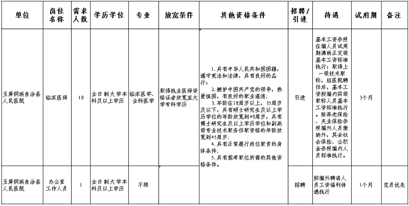 玉屏侗族自治县殡葬事业单位人事任命最新动态