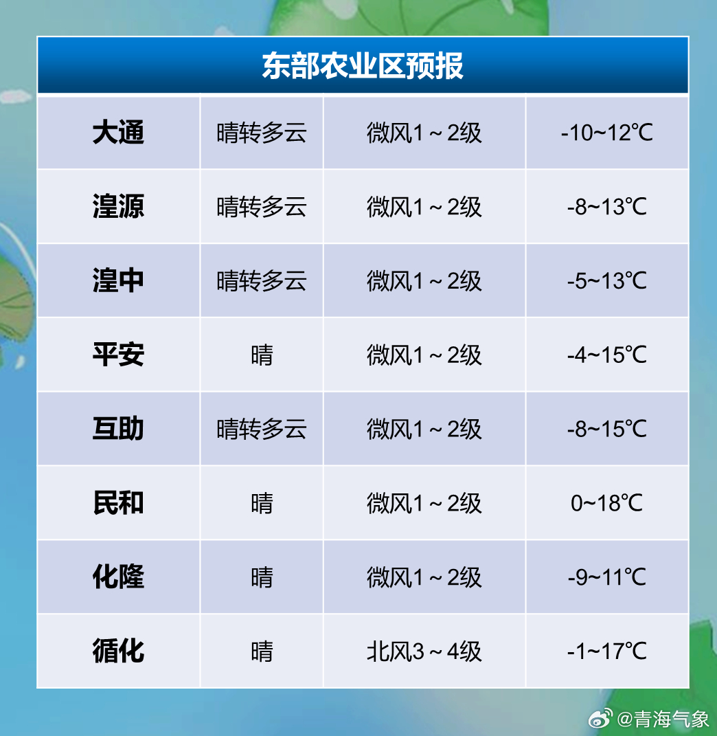 育林畜牧场天气预报更新通知