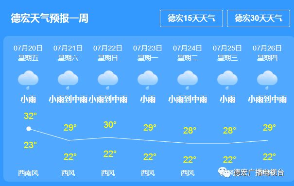 中庆村委会天气预报更新通知