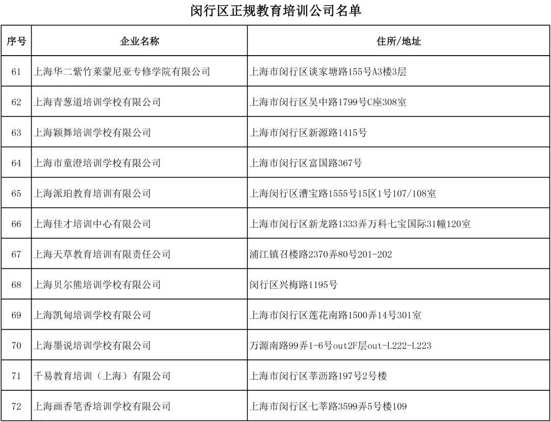 闵行区教育局新项目，引领教育创新，塑造未来之光领袖教育之路