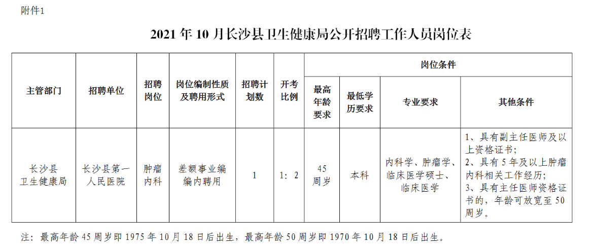 望城县医疗保障局招聘启事