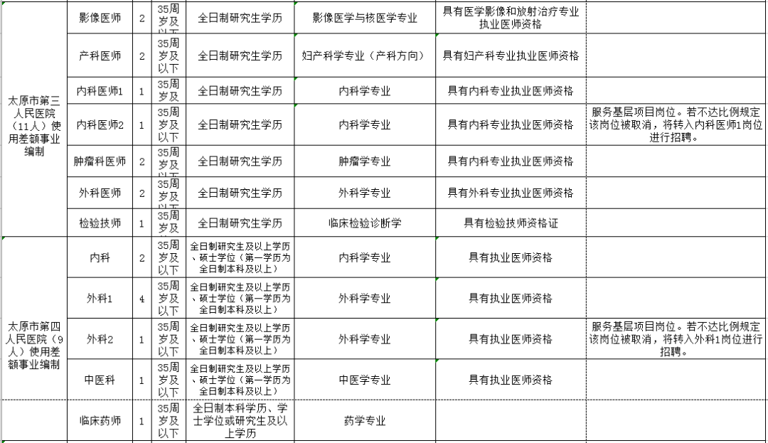 平顶山市人口和计划生育委员会最新发展规划概览