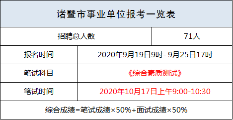 港口区公路运输管理事业单位招聘动态及分析概览