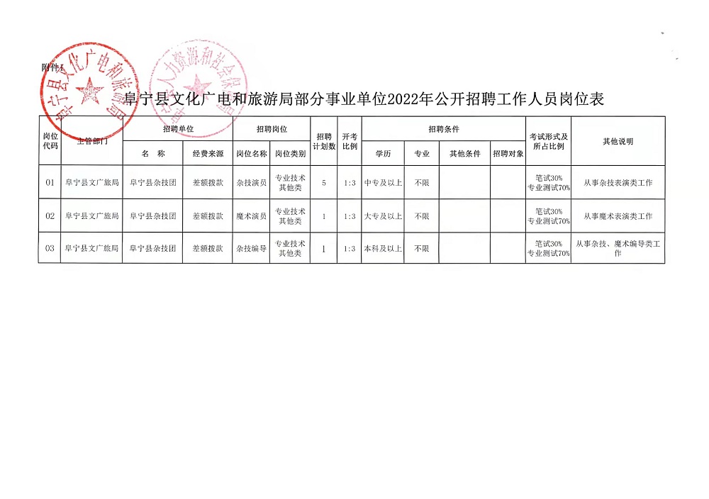 环县财政局最新招聘信息全面解析