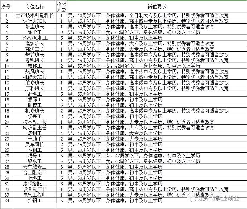 海安县县级托养福利事业单位招聘启事