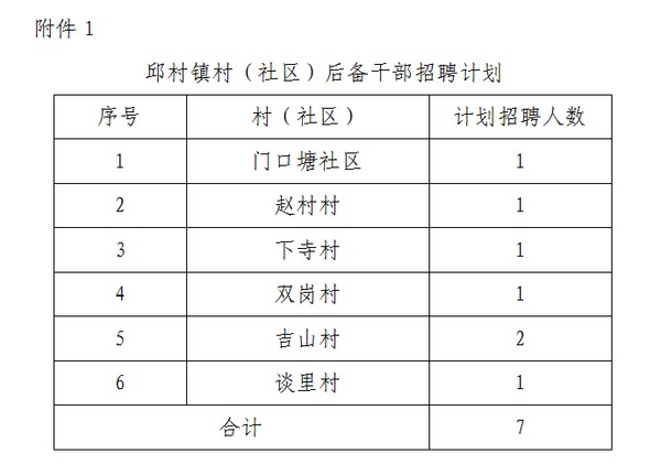 蒋山村民委员会最新招聘信息汇总