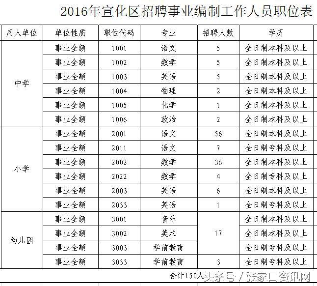 宣化区住房和城乡建设局最新招聘信息全面发布，职位空缺等你来挑战！