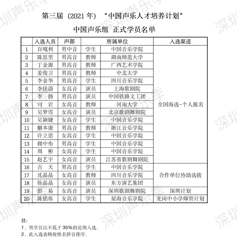 启录千寻 第3页