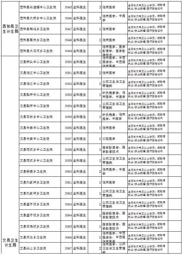 高陇镇最新招聘信息总览