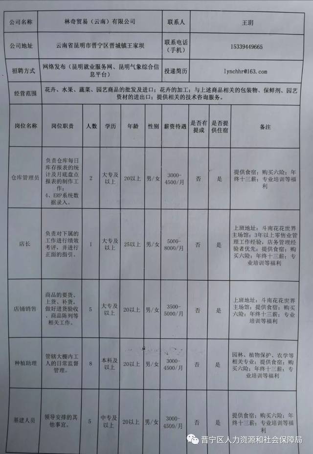 祥云县农业农村局最新招聘细则及岗位详解