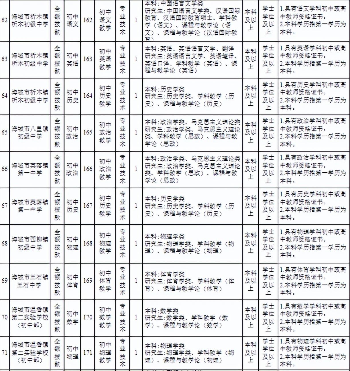 海城经济开发区最新招聘资讯汇总