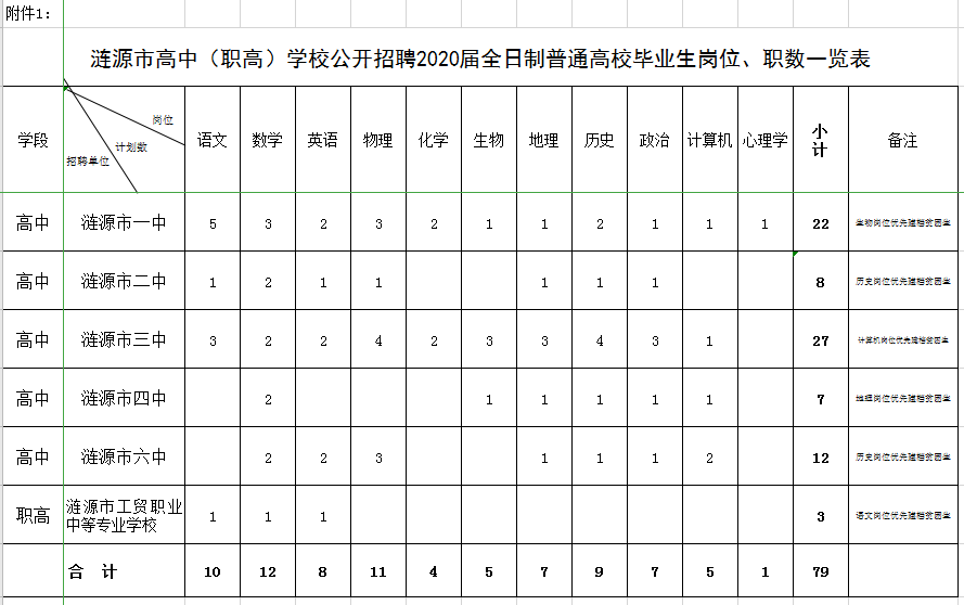 涟源市小学最新招聘概览，教育岗位信息一览表