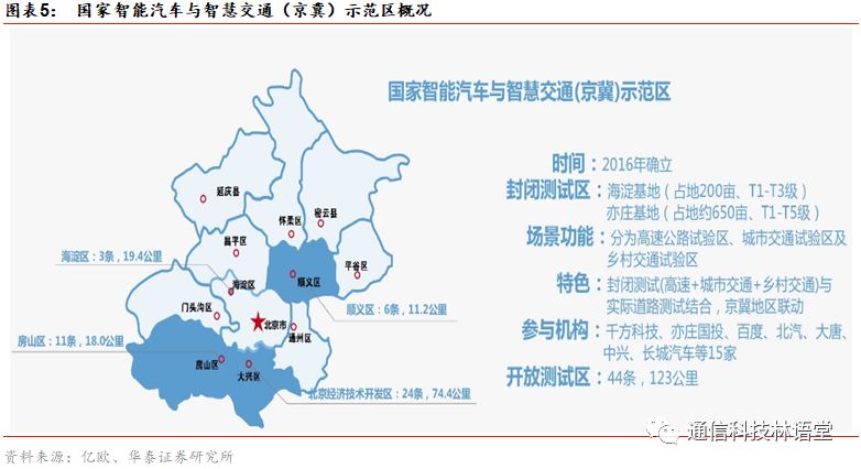 鸡冠区科学技术和工业信息化局发展规划展望