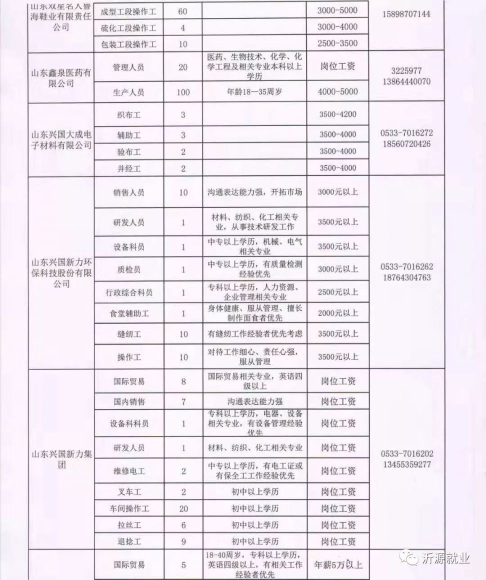 三乡镇最新招聘信息全面解析