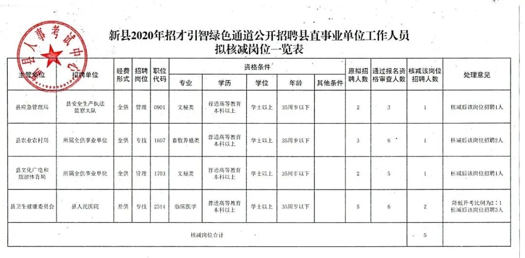 泰顺县统计局最新招聘详解