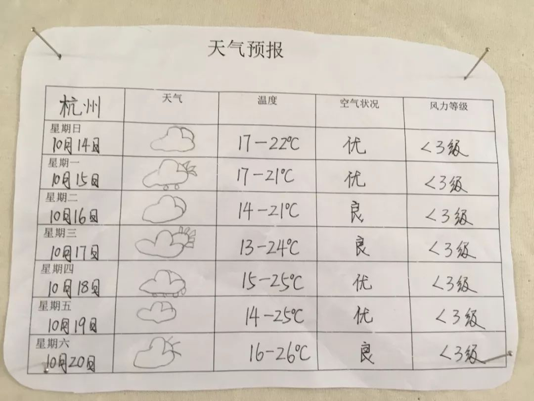 班搞最新天气预报，气象信息助力未来学习与生活的引领者