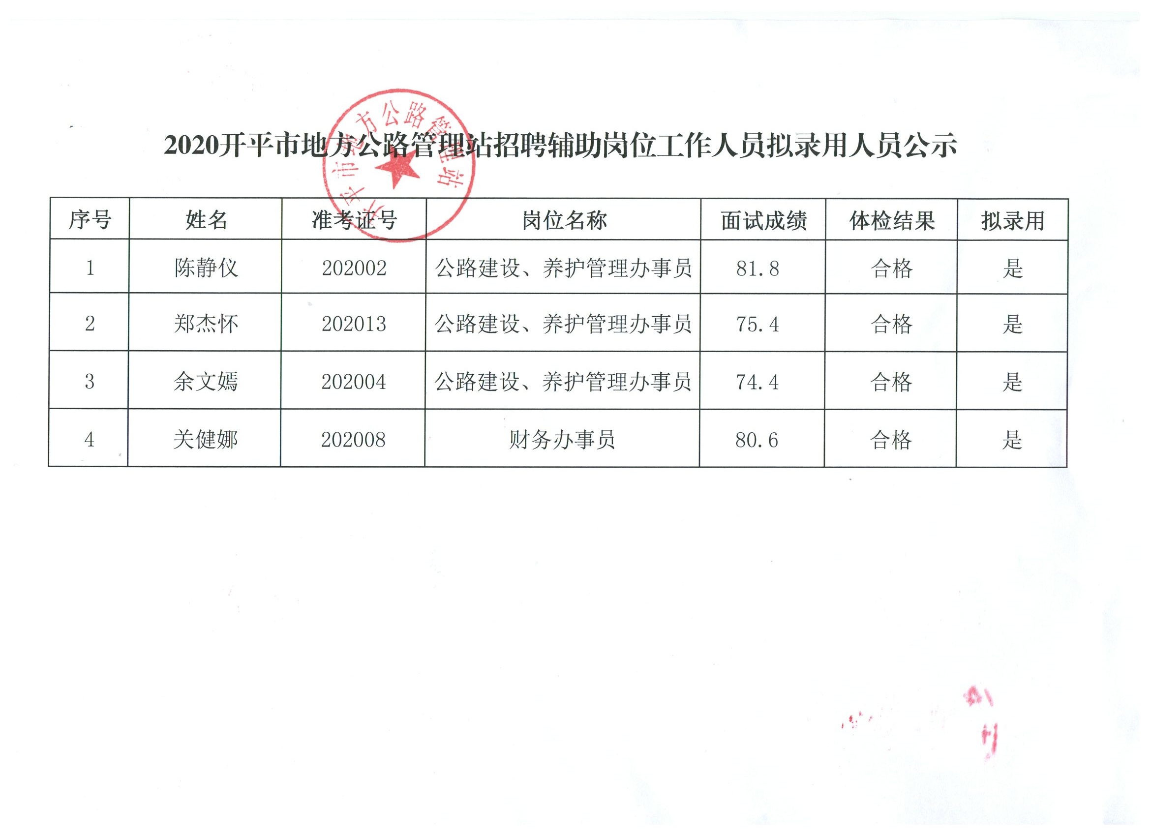 埇桥区级公路维护监理事业单位最新项目深度解析