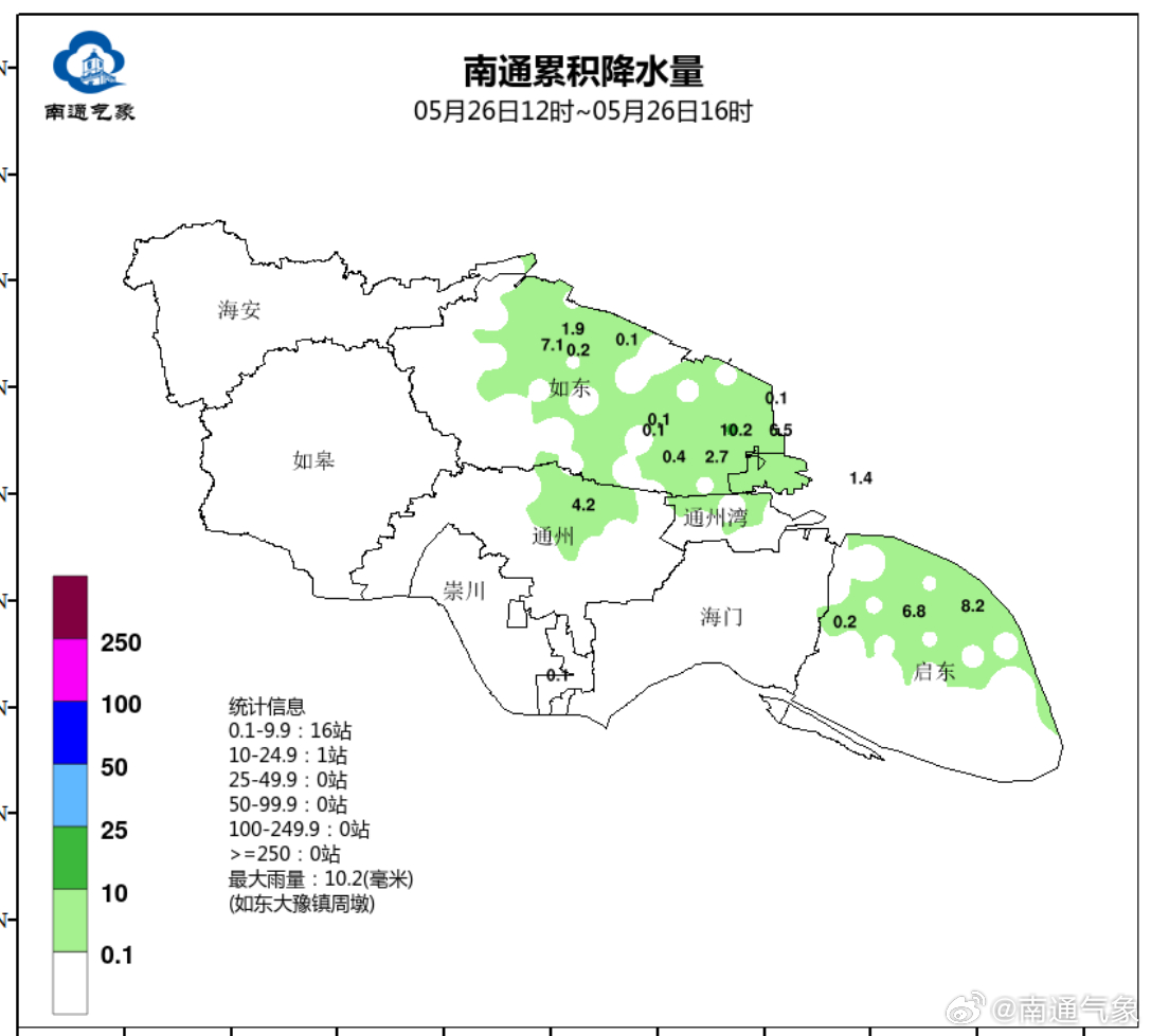 南通市粮棉原种场天气预报最新分析