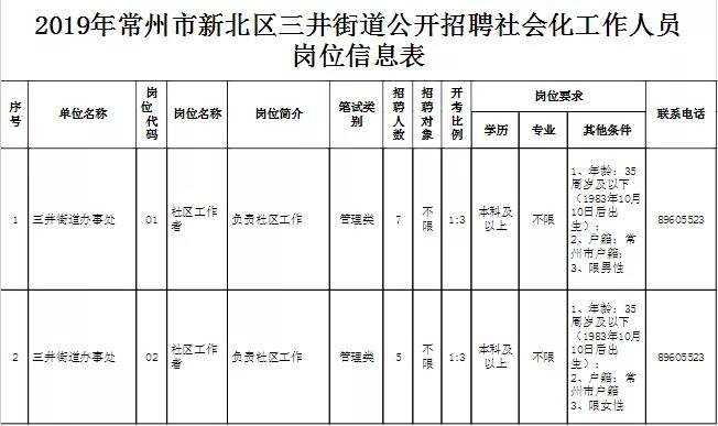 常州道街道最新招聘信息汇总