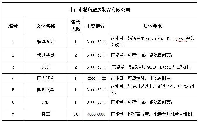 大演乡最新招聘信息