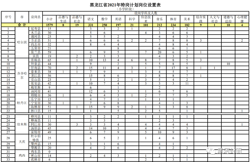 2025年1月1日 第3页