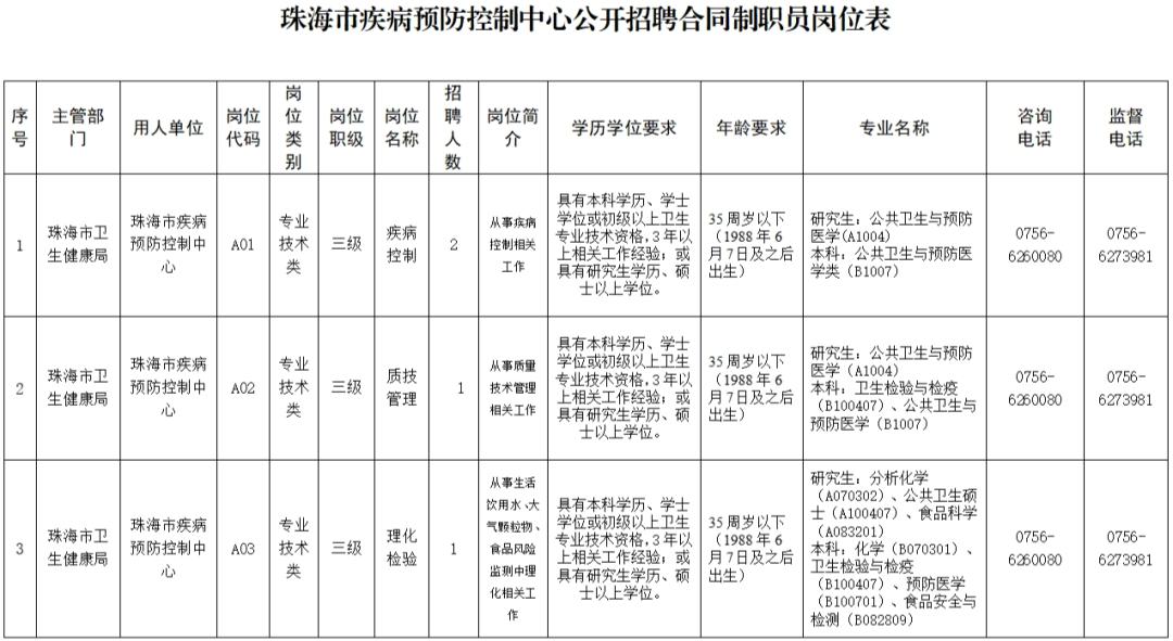 茂南区防疫检疫站最新招聘信息详解