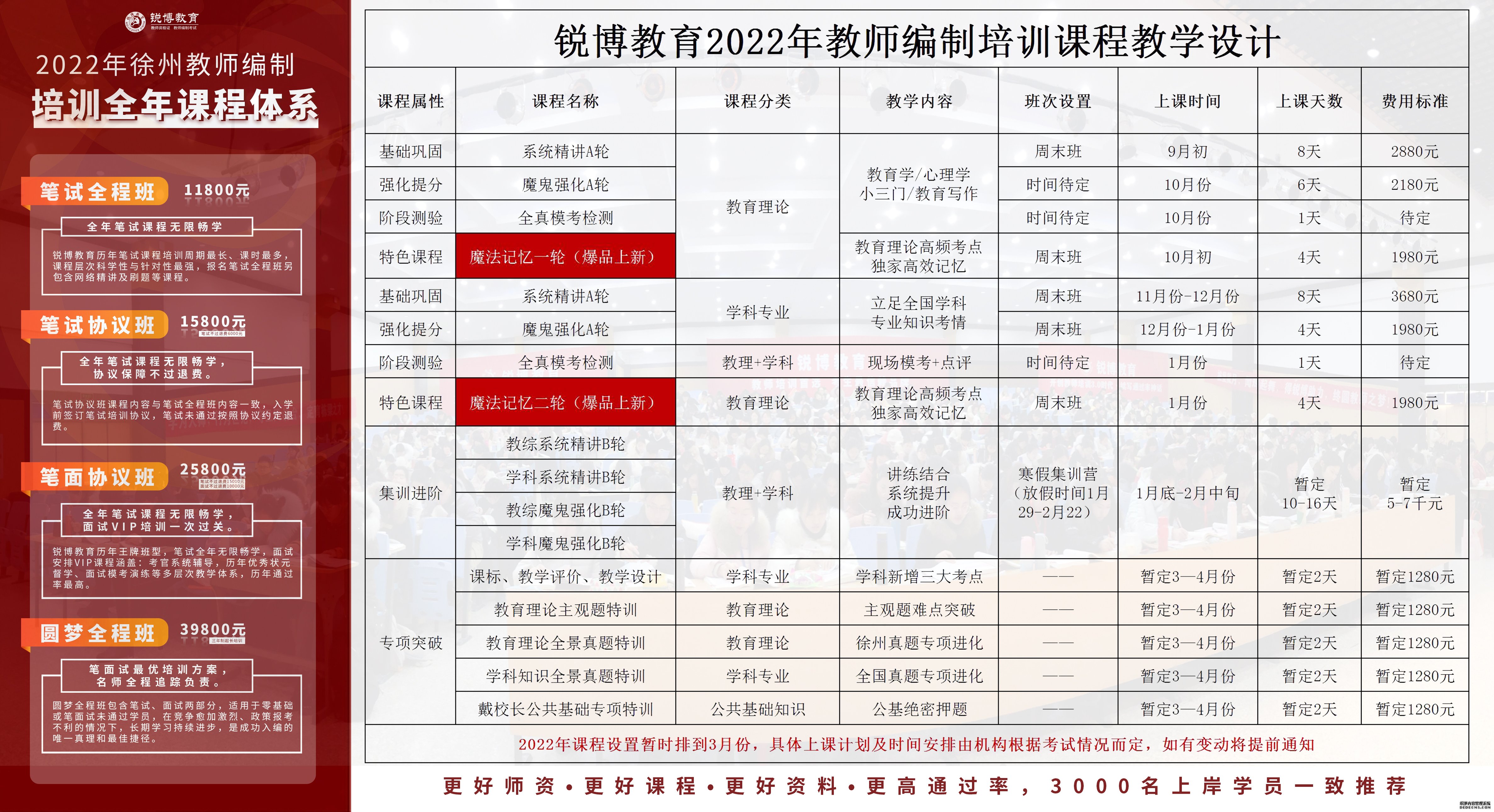 商水县成人教育事业单位发展规划展望