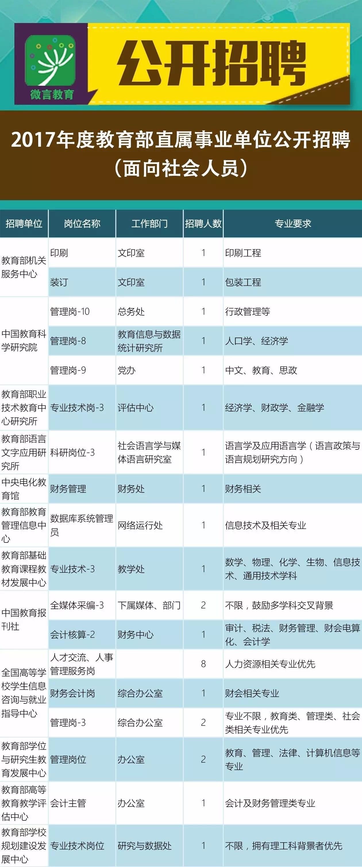 德兴市成人教育事业单位招聘最新信息全面解析