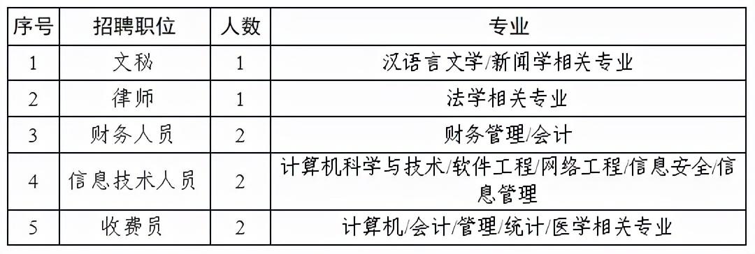 阳春市计划生育委员会等最新招聘信息