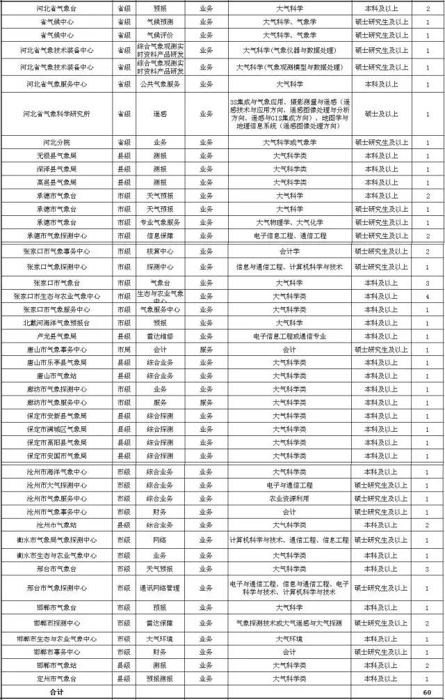 海港区公安局最新招聘启事