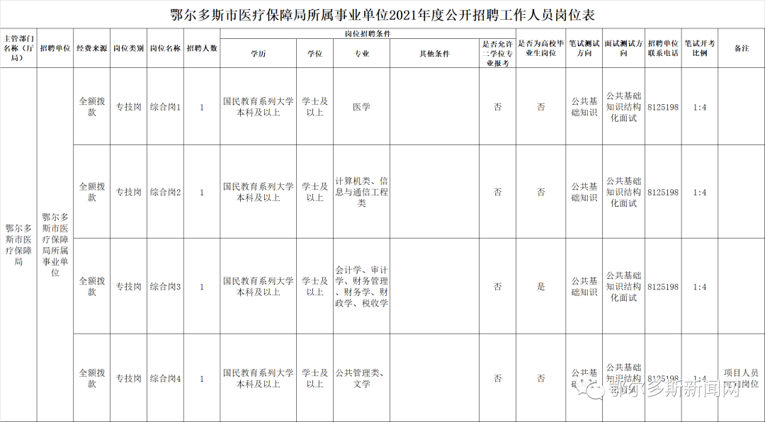 苏家屯区医疗保障局招聘启事