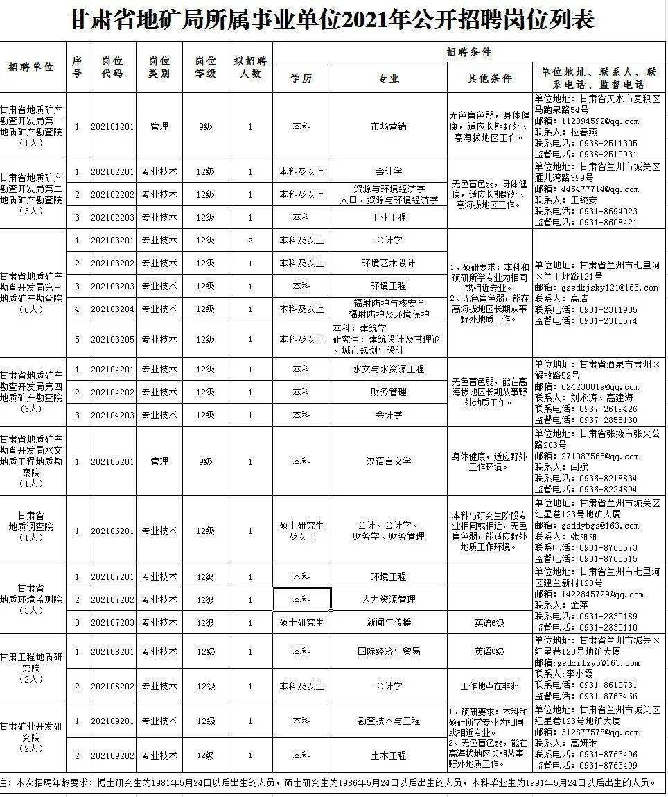 衡阳县级托养福利事业单位招聘公告概览