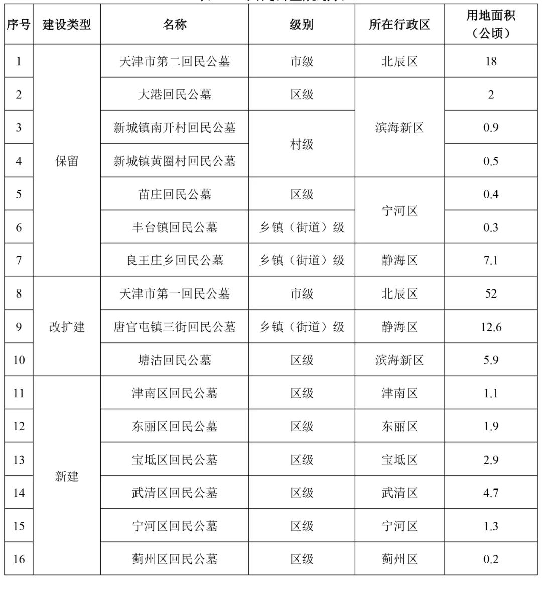 镜湖区殡葬事业单位发展规划展望