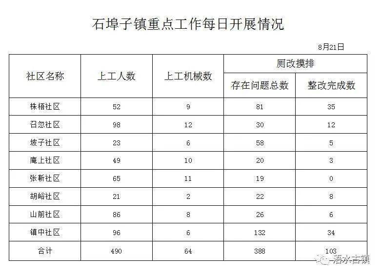 石庙子镇未来繁荣蓝图，最新发展规划揭秘