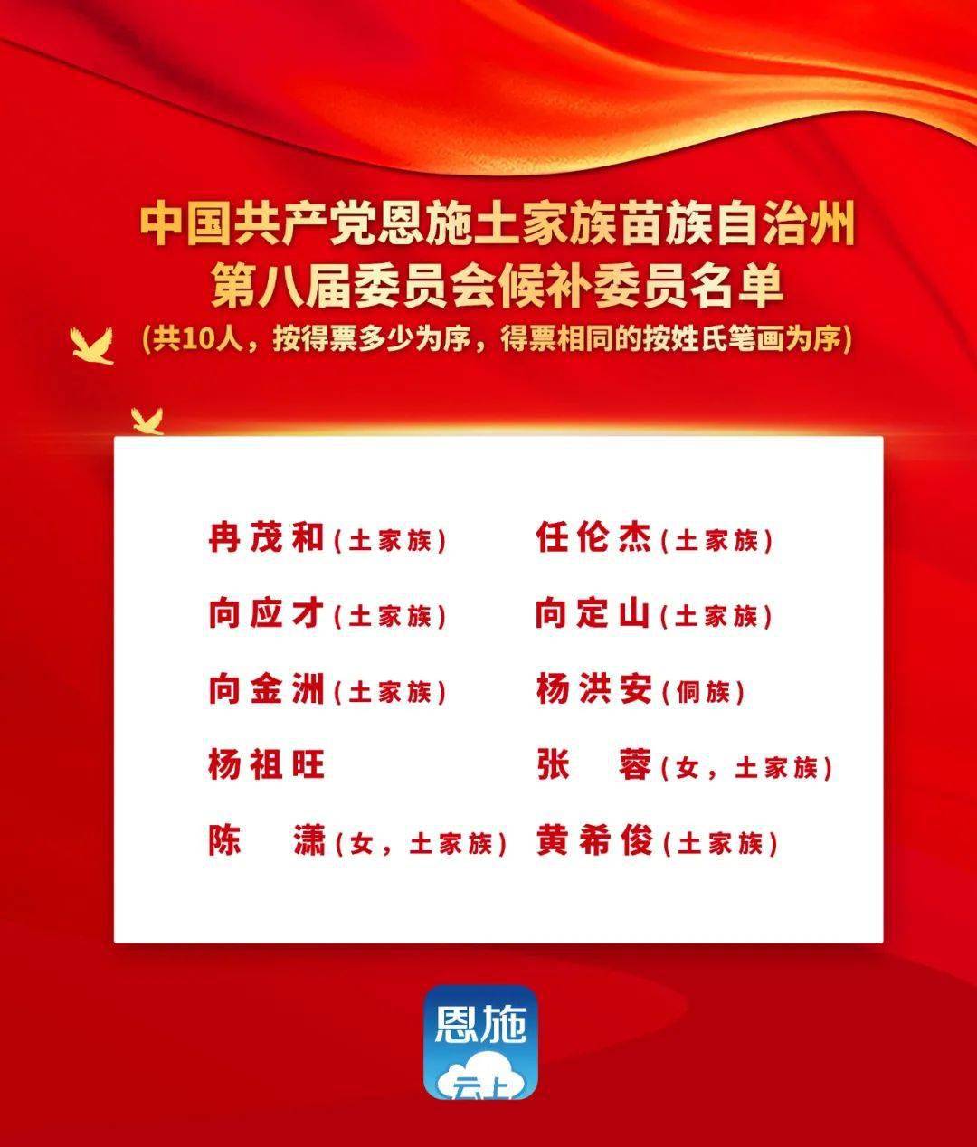 恩施土家族苗族自治州物价局人事任命动态更新