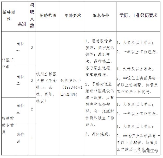 雨花台区科学技术和工业信息化局招聘启事概览