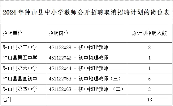 连山壮族瑶族自治县特殊教育事业单位招聘信息与探讨