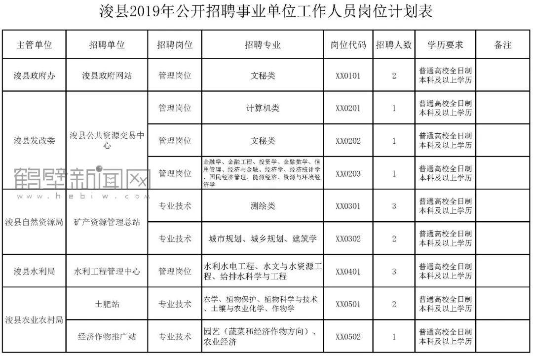 浚县市场监督管理局最新招聘公告概览