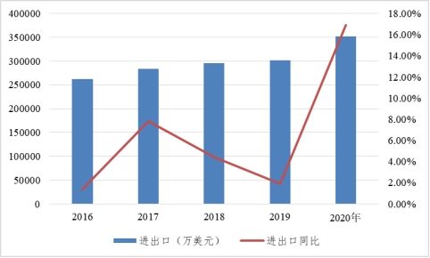 宜春市统计局发展规划，构建现代化统计体系，促进数据驱动决策