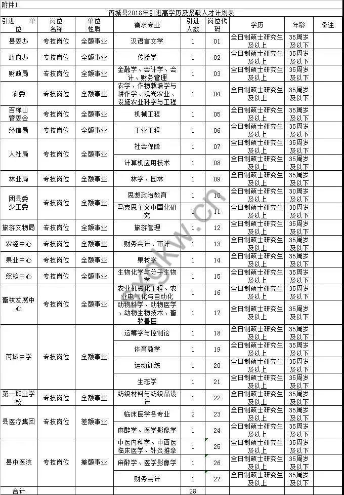 芮城县小学最新招聘公告概览