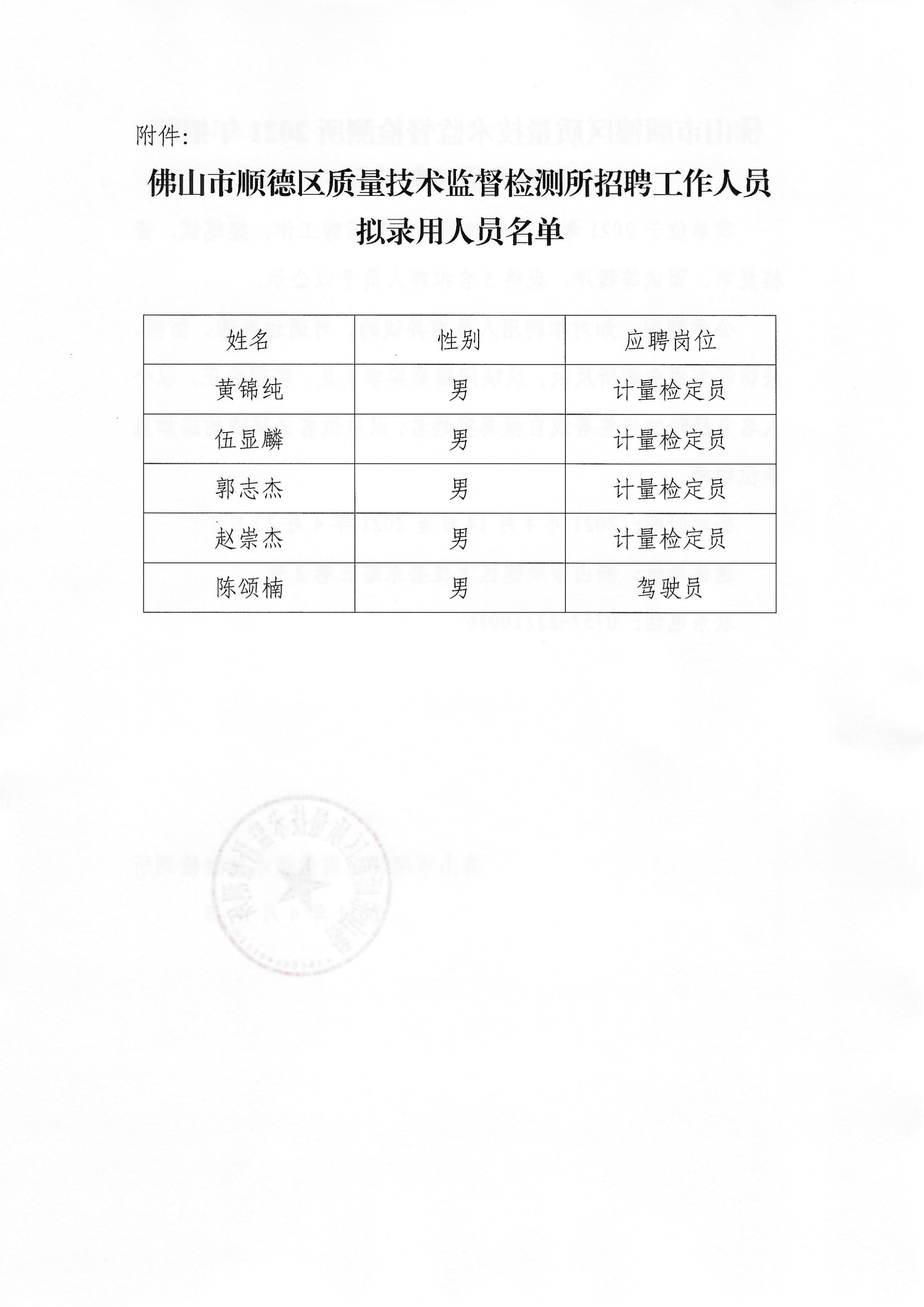 清远市发展和改革委员会最新招聘概览