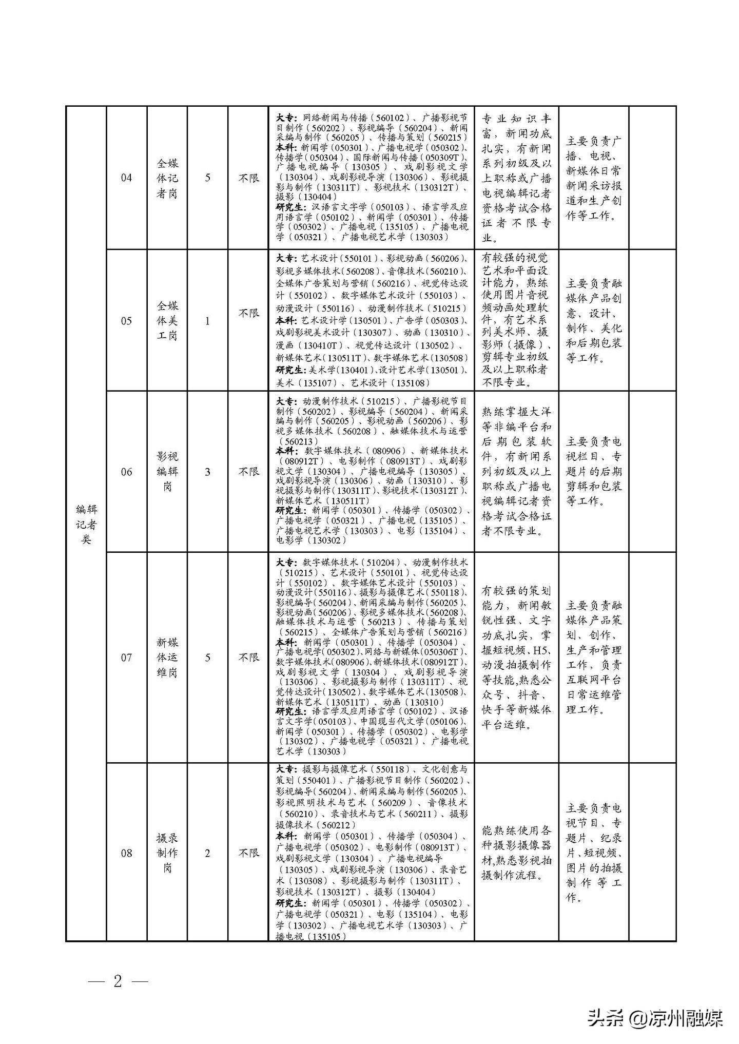 防城区级公路维护监理事业单位招聘公告发布