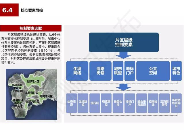 东山区数据和政务服务局最新发展规划深度研究