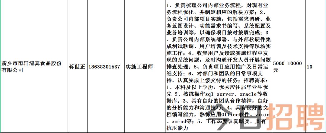 枣强县住房和城乡建设局最新招聘信息公示