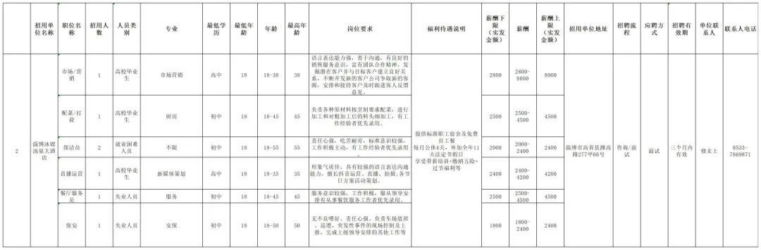 高青县交通运输局最新招聘概览