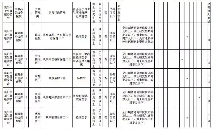 襄阳区住房和城乡建设局最新招聘公告概览