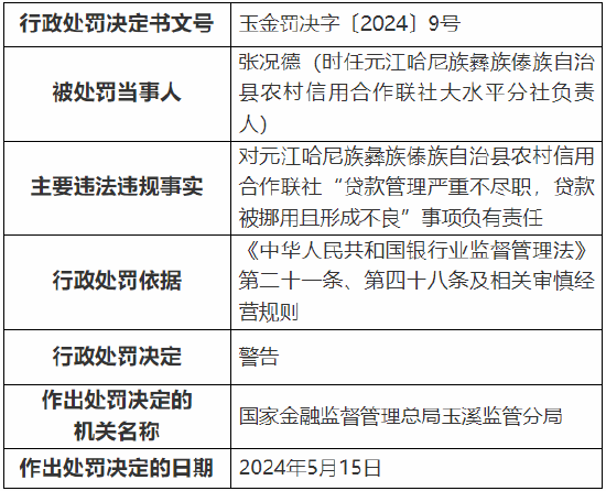 元江哈尼族彝族傣族自治县防疫检疫站人事任命最新公告