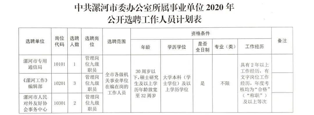 周庄镇最新招聘信息全面解析