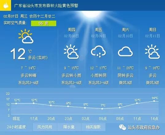 长寿社区天气预报更新通知